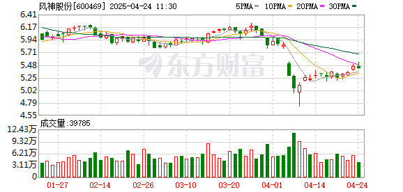 靠谱的证券公司 风神股份：公司近年来美国市场销售占比极低