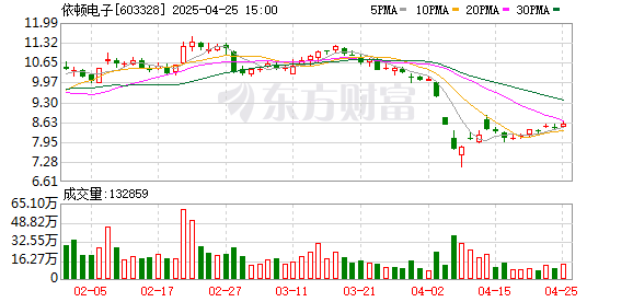 K图 603328_0