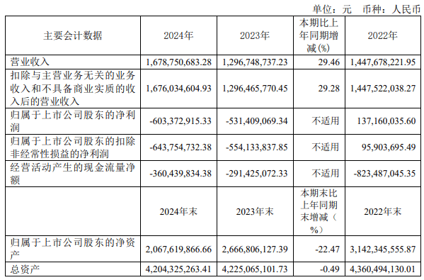 配资平台排行榜第一名 破发股杰华特拟发行H股 2022年上市募资22亿近2年连亏
