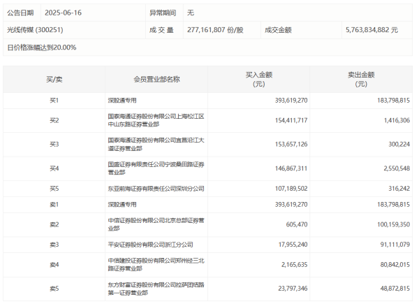 配资专业炒股理财 军工板块震荡走强